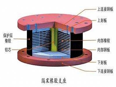 宜丰县通过构建力学模型来研究摩擦摆隔震支座隔震性能